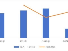 华润饮料上市遇冷，怡宝之外能否找到新增长引擎？