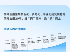 《报告》显示：去年1500万人选择网络主播为职业，月收入8000元以下主播占八成