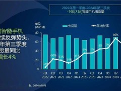 canalys报告：中国智能手机q3出货量同比增4%，市场持续反弹